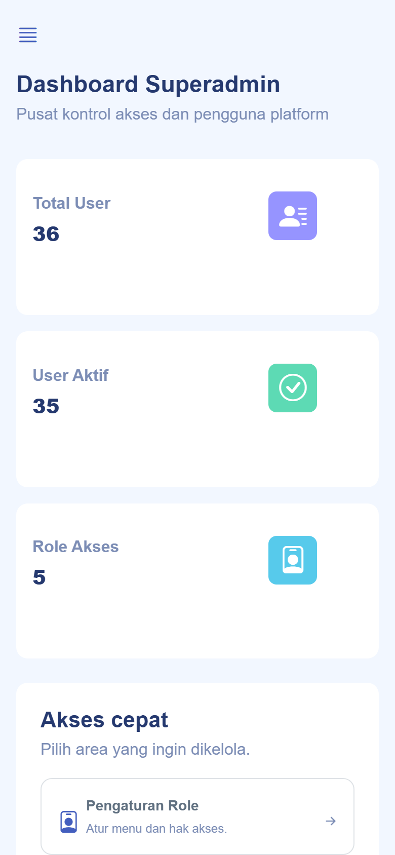 Pratinjau Dashboard superadmin SPEKTRA