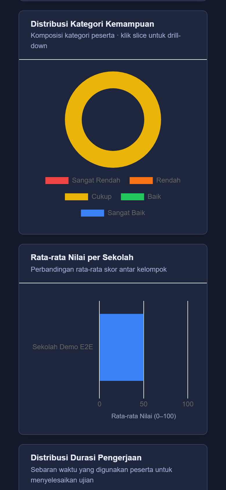 Pratinjau Grafik distribusi kemampuan SPEKTRA dalam mode gelap