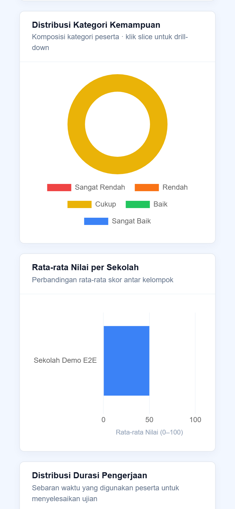 Pratinjau Grafik distribusi kemampuan SPEKTRA